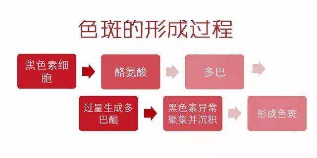 什么是激光去雀斑？