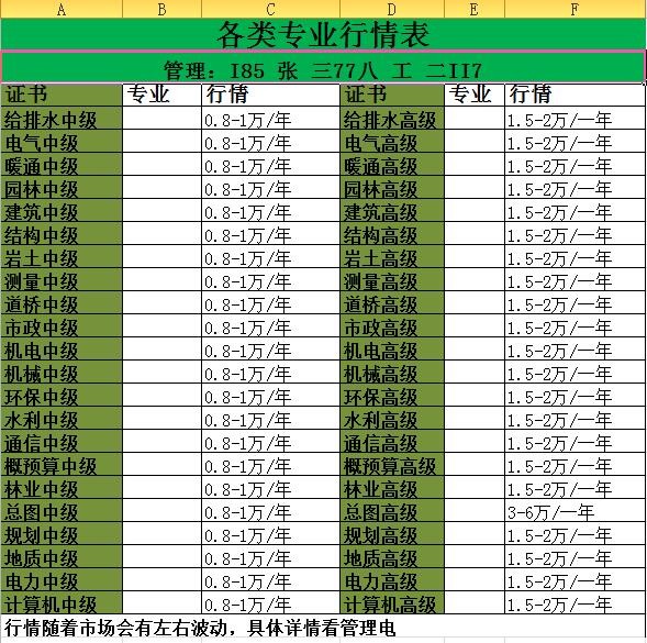 跪求高级市政工程师挂靠多少钱一年