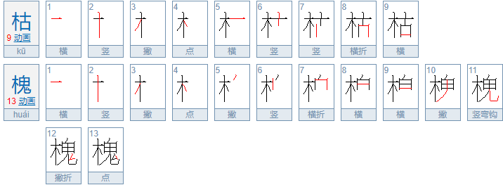 枯槐的意思是什么？