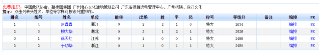 第二届碧桂园杯象棋冠军是谁？