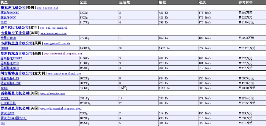 直升机的价格