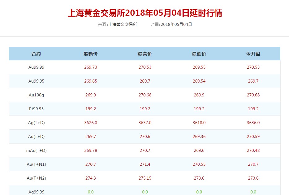 中国黄金投资金条价格今日多少钱一克