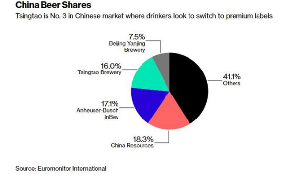 青岛啤酒为什么又涨价了？