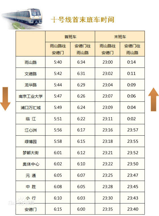 南京地铁10号线具体线路