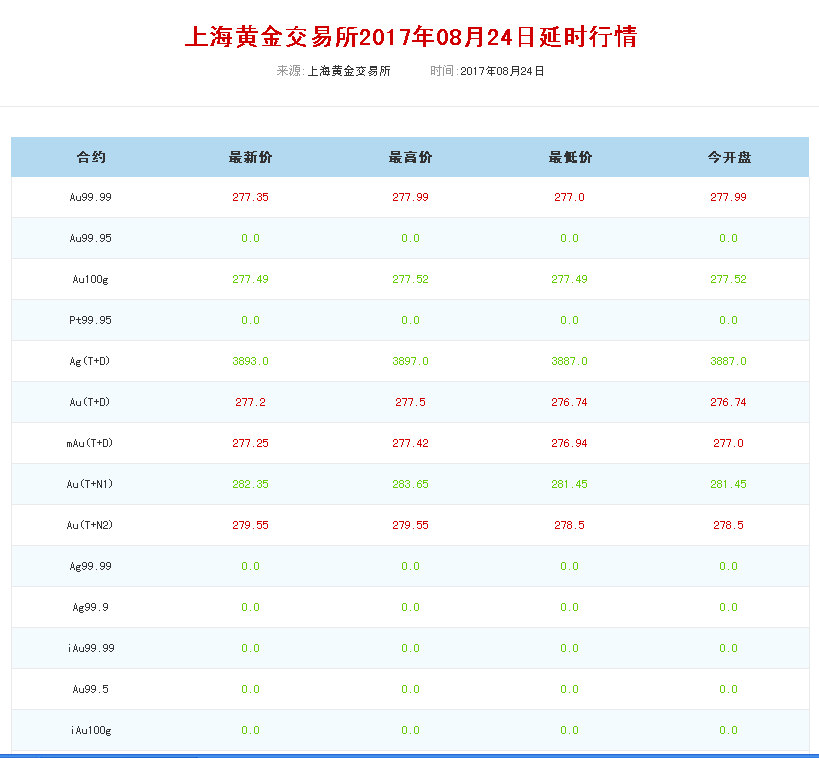 纪念金章定制多少钱一克，哪里可以制作的。