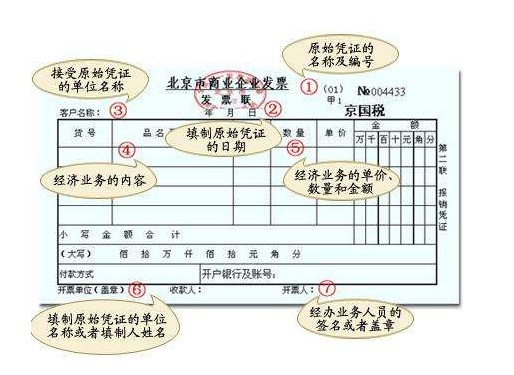 原始凭证的审核内容包括什么？