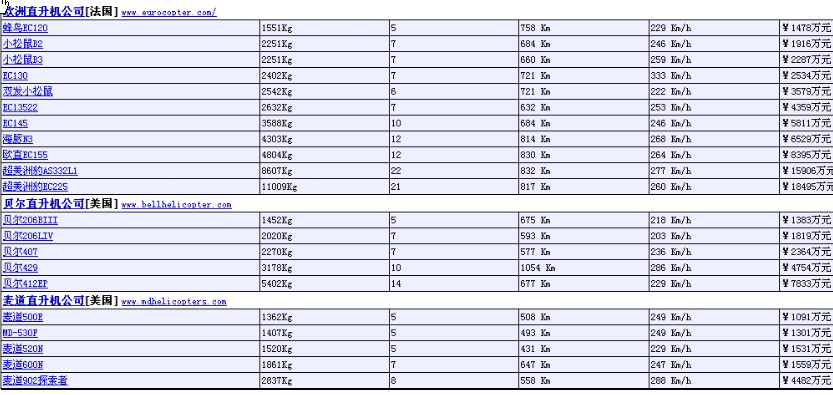 直升机的价格