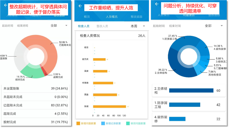 建筑工程管理项目软件哪个比较好用？