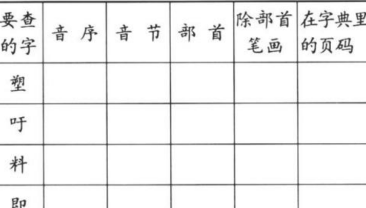 部首查字典是什么？