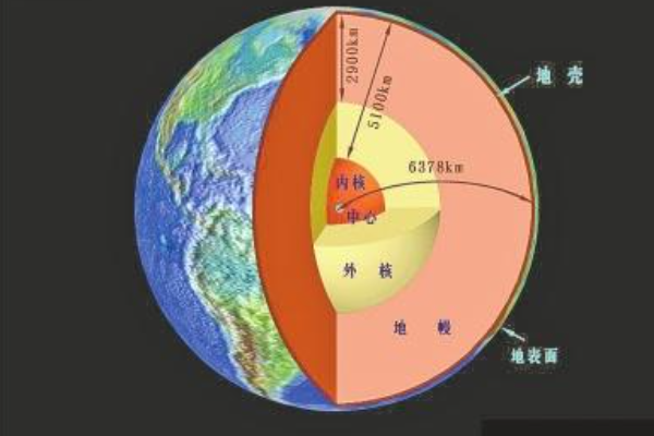 地壳中含量最多的元素是