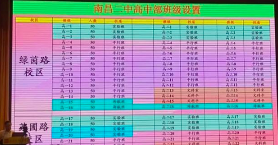 2022江西南昌中考录取分数线