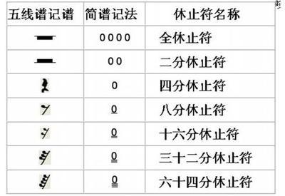 本人钢琴初学者，如何快速识别五线谱啊？？？