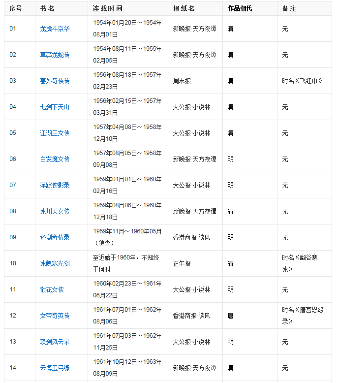 梁羽生的《风雷震九洲》下一部书是什么？