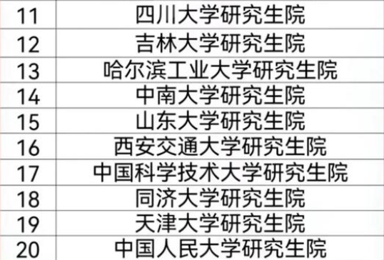 考研大学排名2022最新排名表