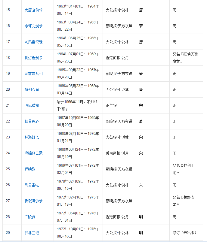 梁羽生的《风雷震九洲》下一部书是什么？