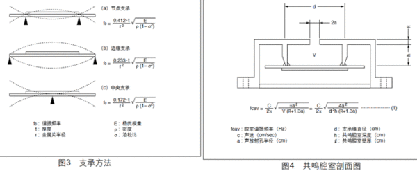 压电陶瓷蜂鸣片工作原理