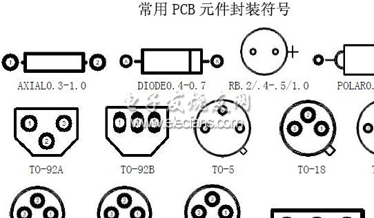 元件封装的定义