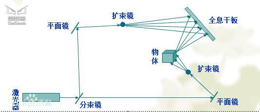 六小龄童辽宁春晚的效果怎么做的