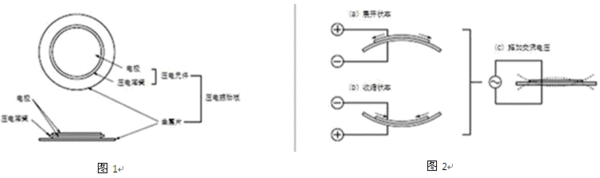 压电陶瓷蜂鸣片工作原理