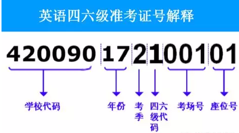 没有准考证号忘了怎么查四六级成绩查询成绩