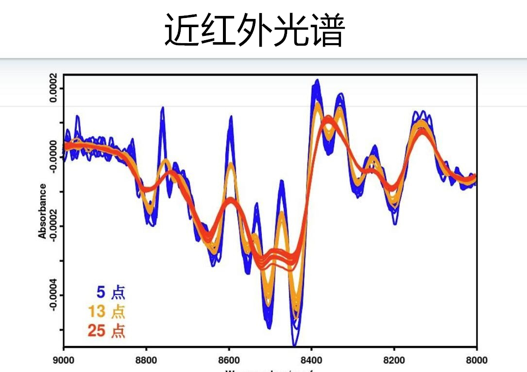 近红外光的波长范围是多少？