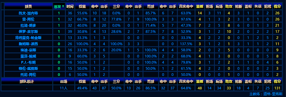 NBA 07-08总决赛第六场