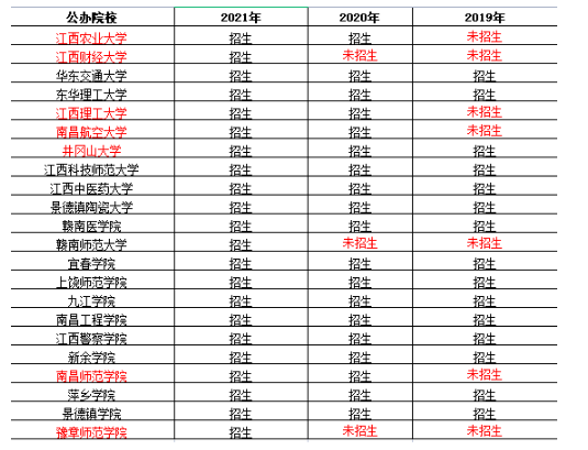 江西专升本有哪些学校可以选择？