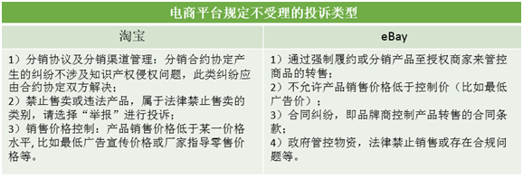 知识产权人的通知及平台内经营者的删除规则,具体内容是什么