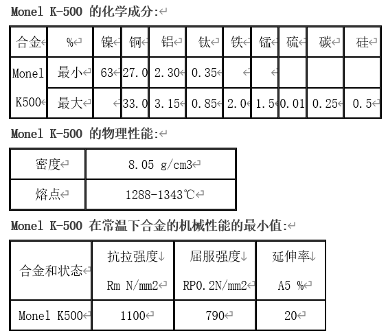 什么是蒙乃尔??