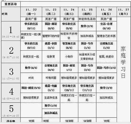 小学课程包括什么？