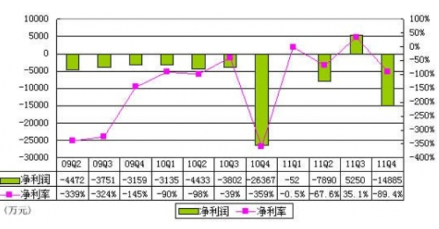 亏损率怎么算啊