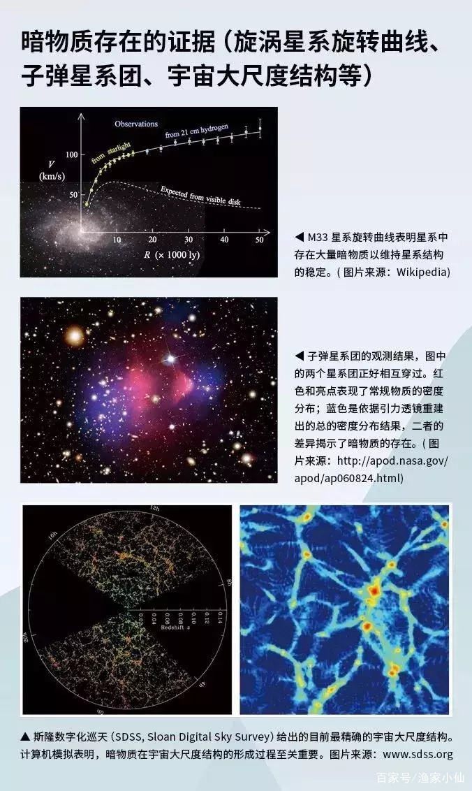 中国有个锦屏实验室，那里是研究暗物质的吗？