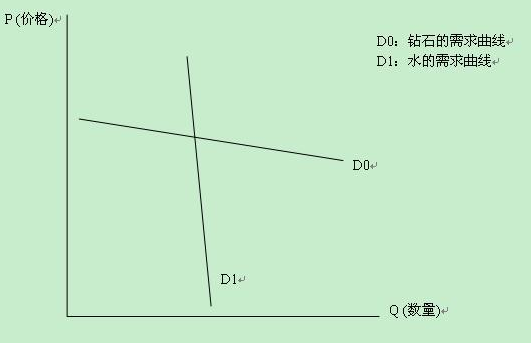 微观经济学中，需求曲线向左，向右，向上，向下移动，分别是什么情况啊？