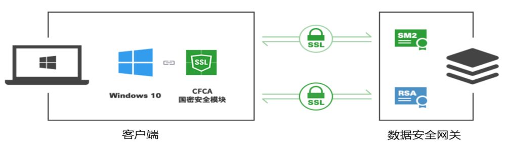 增值税抄报失败原因为SSL安全网关出现错误