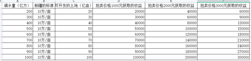 南水北调工程西线的进展情况