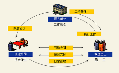 劳务派遣年审要带什么证件去办理