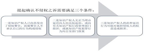 知识产权人的通知及平台内经营者的删除规则,具体内容是什么