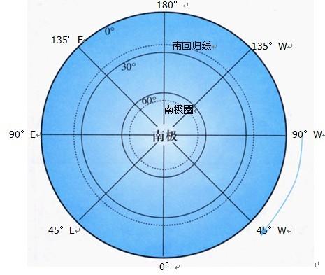 纬线长度怎么算啊，比如30度纬线多长