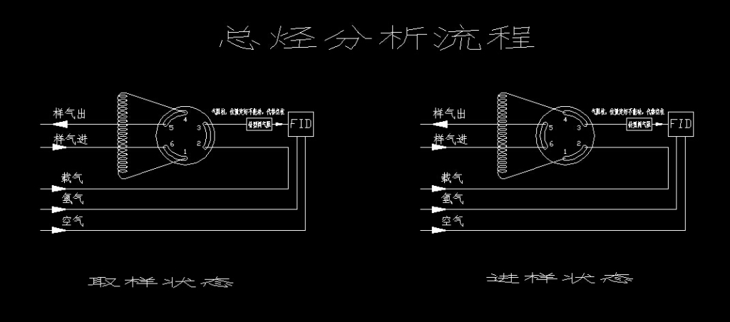 总烃的介绍