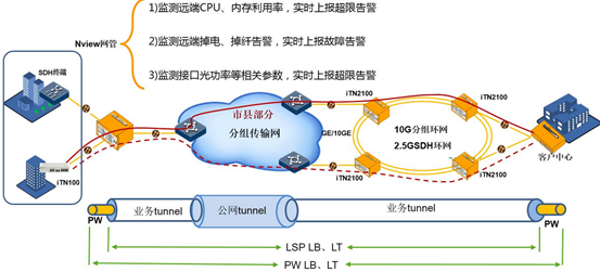 通道业务是什么业务？