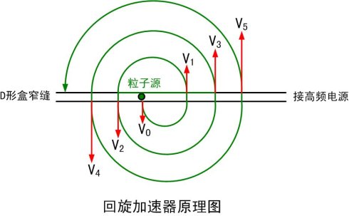 回转半径怎么算。