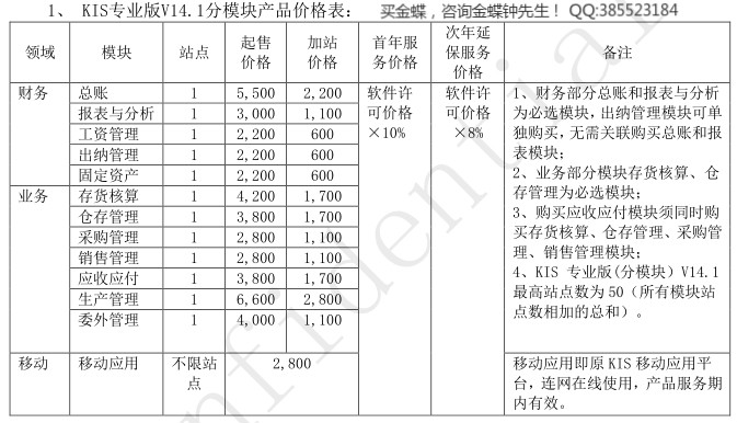 金蝶kis专业版多少钱啊？