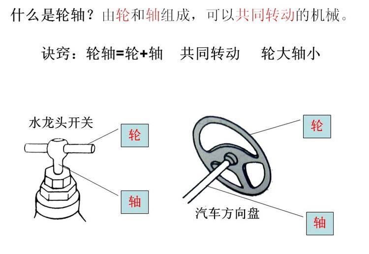 轮轴的工作原理是什么？