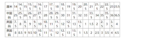 美国鞋码和中国的怎么换算