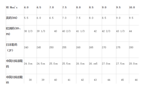 美国鞋码和中国的怎么换算