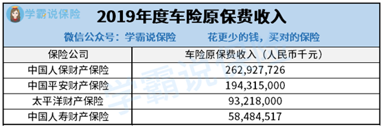 阳光车险和平安车险哪个更好一些？