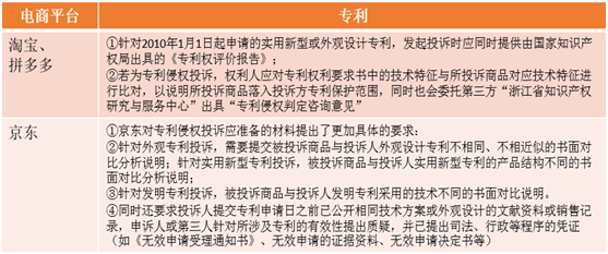 知识产权人的通知及平台内经营者的删除规则,具体内容是什么