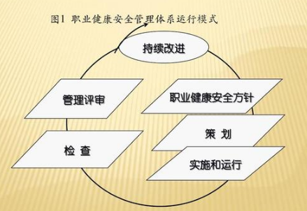 职业健康安全管理体系认证证书怎么办理