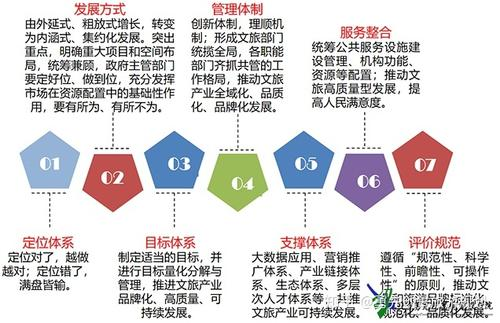 十四五规划有什么重大的意义？