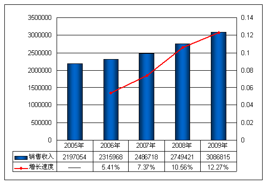 快递费用很多要如何做会计分录